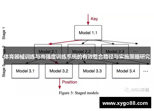 体育器械训练与高强度训练系统的有效整合路径与实施策略研究