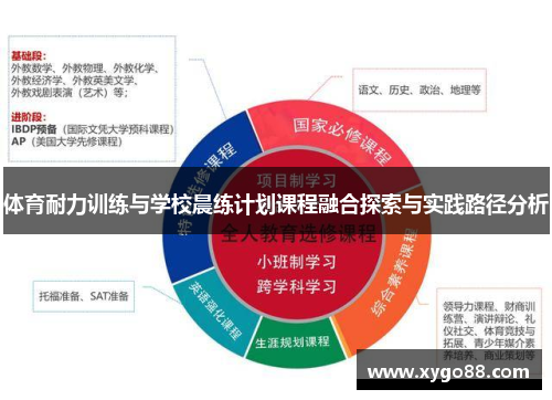 体育耐力训练与学校晨练计划课程融合探索与实践路径分析