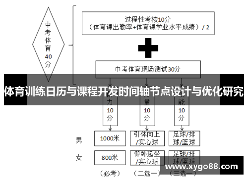 体育训练日历与课程开发时间轴节点设计与优化研究