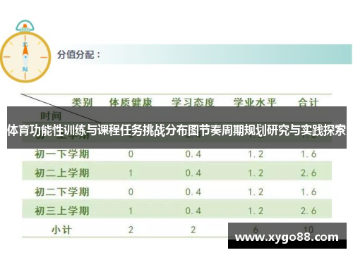 体育功能性训练与课程任务挑战分布图节奏周期规划研究与实践探索