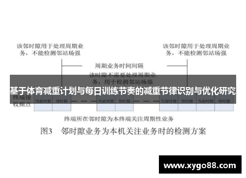 基于体育减重计划与每日训练节奏的减重节律识别与优化研究